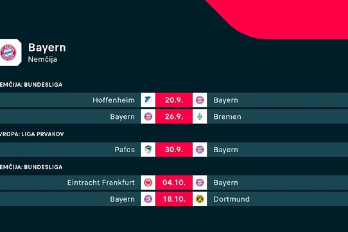 Bayern pred obračunom s Hoffenheimom v kadrovskih težavah, Kompany ostaja miren